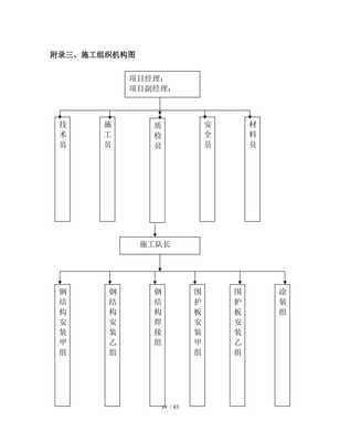 组合钢结构工程施工组织设计方案与网络工程的设计与施工 现代建筑与信息技术融合的关键