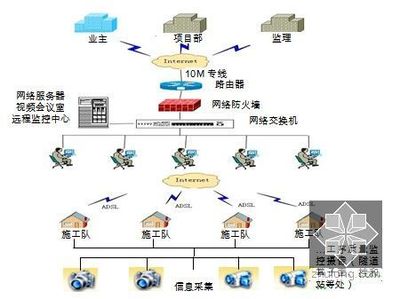 云南铁路扩能工程站前施工组织设计与网络工程施工的集成策略