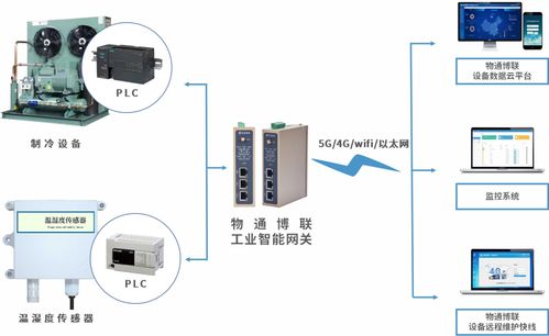 物联网时代下的可编程逻辑与网络工程实践